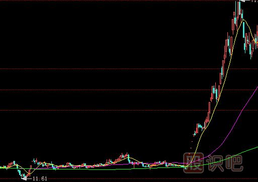 從成交量中發(fā)現(xiàn)黑馬股