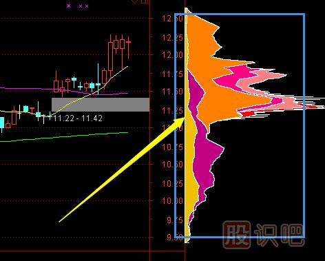 主力行為學(xué)之主力<a href=http://pontderentat.com/GPRM/sy/1766.html target=_blank class=infotextkey>吸籌</a>篇