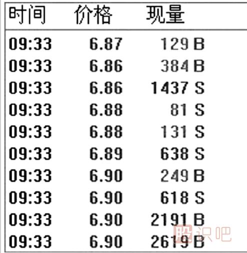 什么是對敲拉升-什么對敲出貨-如何分辨對敲