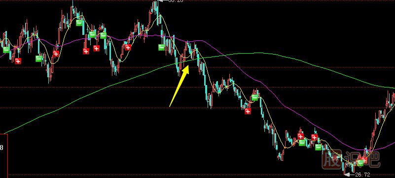 經(jīng)常聽人說股票的騙線，那么什么是騙線？