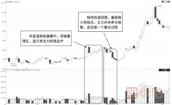 如何從<a href=http://pontderentat.com/jszb/cjl/ target=_blank class=infotextkey><a href=http://pontderentat.com/GPRM/sy/813.html target=_blank class=infotextkey><a href=http://pontderentat.com/GPRM/sy/1373.html target=_blank class=infotextkey>成交</a>量</a></a>的特征中分析主力的震倉<a href=http://pontderentat.com/GPRM/sy/2038.html target=_blank class=infotextkey>洗盤</a>走勢及目的