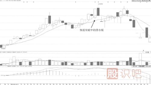 什么樣的分時(shí)圖形態(tài)會(huì)有大潛力漲停？