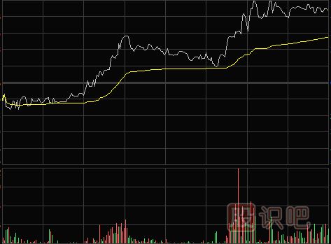 怎么看<a href=http://pontderentat.com/jsfx/fs/ target=_blank class=infotextkey>分時圖</a>-多種分時圖形態(tài)（圖解）