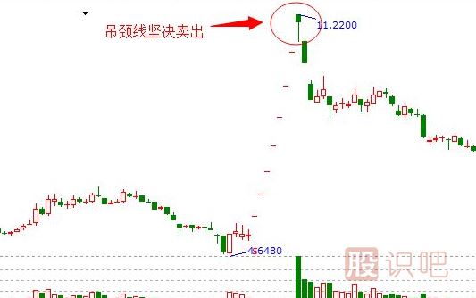 吊頸線(xiàn)K線(xiàn)圖的止損策略