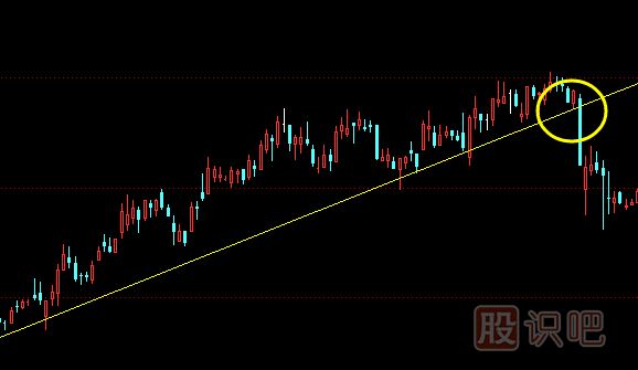 什么是趨勢(shì)線(xiàn)-趨勢(shì)線(xiàn)的賣(mài)出技巧
