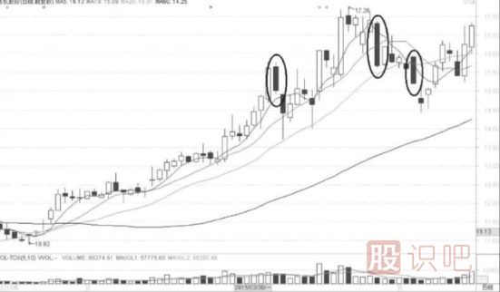 大陰線背后的<a href=http://pontderentat.com/cgjq/dx/ target=_blank class=infotextkey><a href=http://pontderentat.com/GPRM/sy/1804.html target=_blank class=infotextkey>短線</a></a>買入機(jī)會