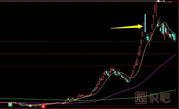 莊家出貨前奏-利好消息頻現(xiàn)