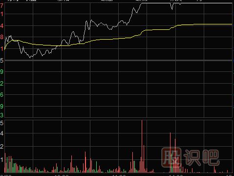 主力是如何通過(guò)漲停板來(lái)出貨的