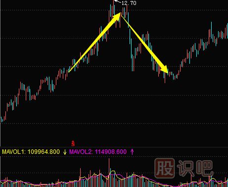<a href=http://pontderentat.com/jsfx/K/ target=_blank class=infotextkey>K線</a>圖<a href=http://pontderentat.com/jsfx/ding/ target=_blank class=infotextkey>頂部形態(tài)</a>介紹
