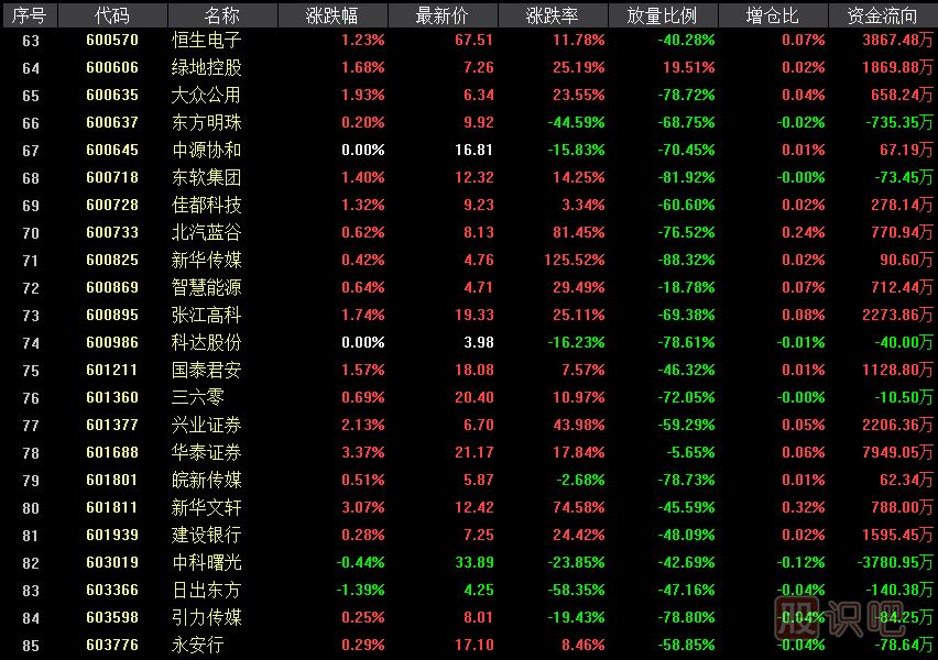 科創(chuàng)板影子股是什么意思？有哪些股票屬于科創(chuàng)影子股？