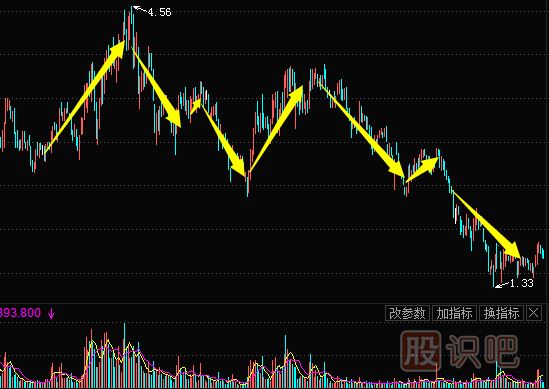 <a href=http://pontderentat.com/jsfx/K/ target=_blank class=infotextkey>K線</a>圖形態(tài)-頭肩頂（圖解）