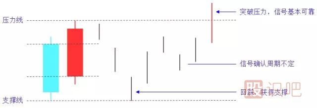 旭日東升K線組合形態(tài)（圖解）