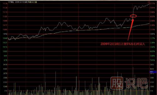 教您如何追逐熱點(diǎn)板塊，出擊尚未啟動(dòng)的個(gè)股