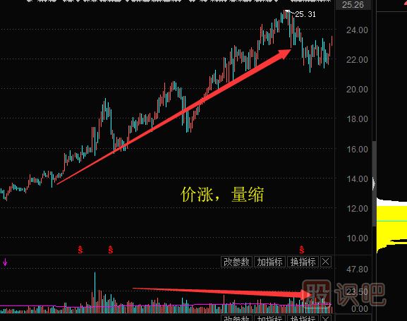 <a href=http://pontderentat.com/GPRM/sy/1160.html target=_blank class=infotextkey>散戶</a>對股票理解誤區(qū)之二：無量就無行情