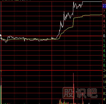 如何才能把握好分時走勢中的回調(diào)<a href=http://pontderentat.com/cgjq/mr/ target=_blank class=infotextkey>買入</a>點