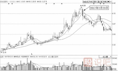 大概率下跌的分時(shí)走勢(shì)分析總結(jié)