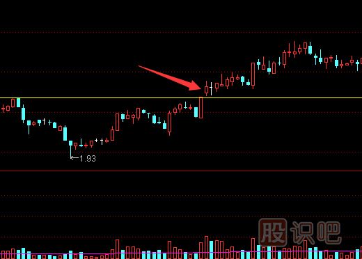 從股票的<a href=http://pontderentat.com/GPRM/sy/2028.html target=_blank class=infotextkey>漲幅</a>判斷股票的真假突破