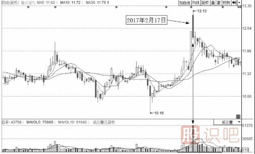 分時圖持續(xù)下跌形態(tài)中的賣出點(diǎn)