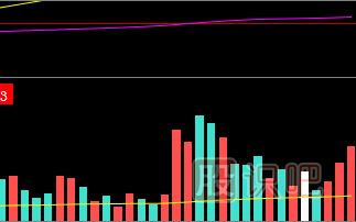 常見的放量形態(tài)-尾市放量<a href=http://pontderentat.com/jsfx/zt/ target=_blank class=infotextkey><a href=http://pontderentat.com/GPRM/sy/940.html target=_blank class=infotextkey>漲停</a></a>