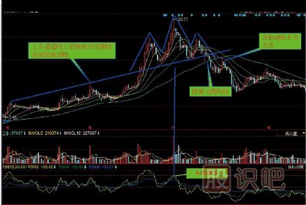 哪些K線(xiàn)形態(tài)是賣(mài)出信號(hào)（圖解）