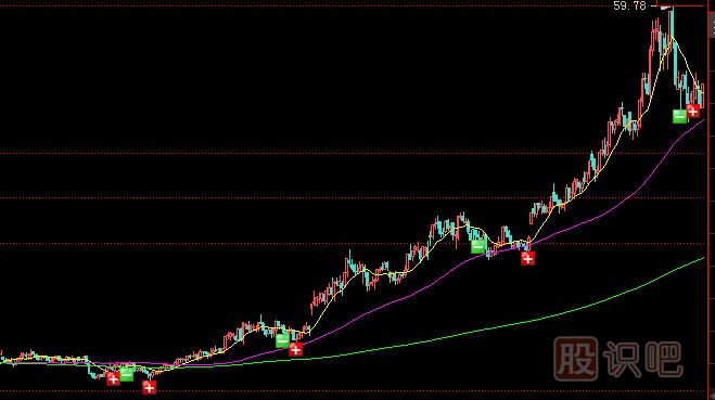 <a href=http://pontderentat.com/GPRM/zs/3692.html target=_blank class=infotextkey>主力</a>常用拉升手法及形態(tài)-震蕩式拉升