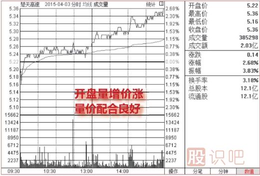 <a href=http://pontderentat.com/jsfx/fs/ target=_blank class=infotextkey>分時圖</a>最穩(wěn)的買入點（圖解）