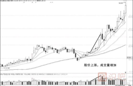 短線選股條件-如何從技術面分析股票的短線機會
