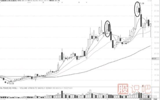 大陽線K線形態(tài)背后的短線機(jī)會(huì)