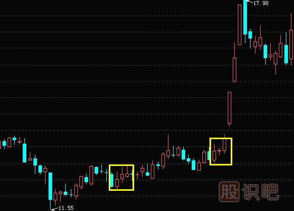 紅三兵<a href=http://pontderentat.com/jszb/K/ target=_blank class=infotextkey>K線圖</a>形態(tài)與特征描述及操作要點(diǎn)