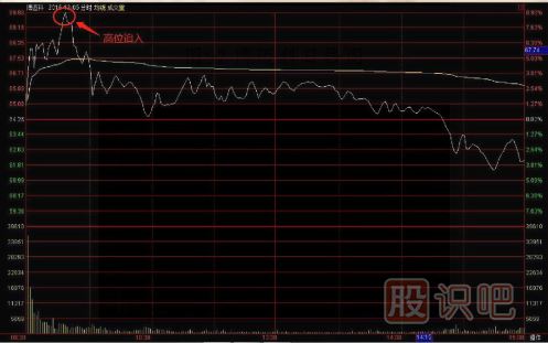 一套完整的股票買賣點(diǎn)交易技術(shù)