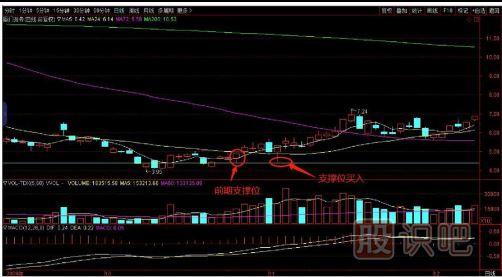 如何用逆向思維購買股票？