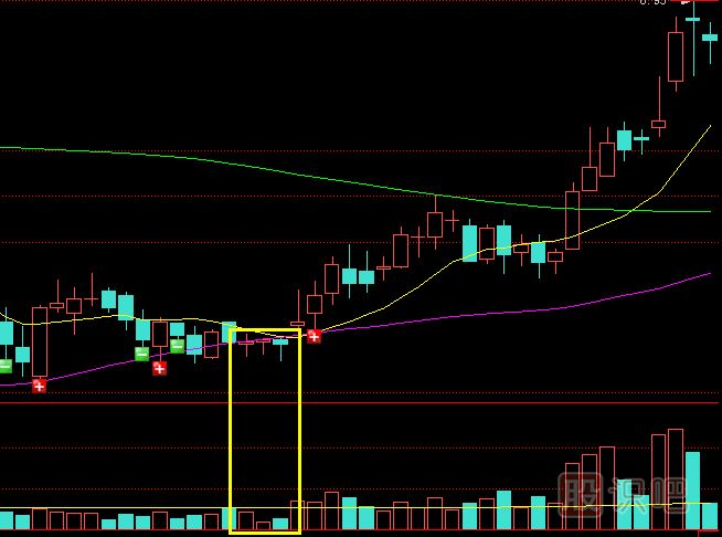 遇到縮量<a href=http://pontderentat.com/GPRM/sy/1281.html target=_blank class=infotextkey>十字星</a>K線形態(tài)應(yīng)該如何操作？