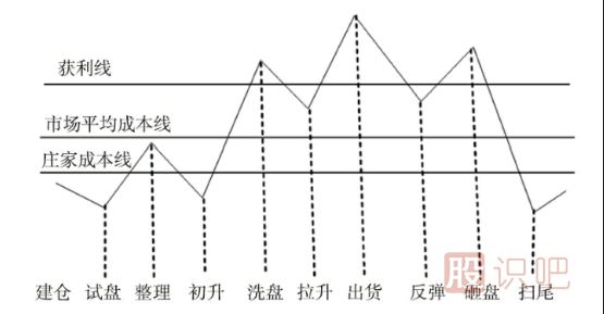 散會<a href=http://pontderentat.com/cgjq/gz/ target=_blank class=infotextkey>跟莊</a>技巧-要深知莊家的坐莊過程與思路