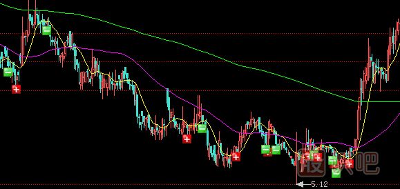 莊家常用盤中騙線手法-開盤價(jià)騙線-開盤價(jià)騙線