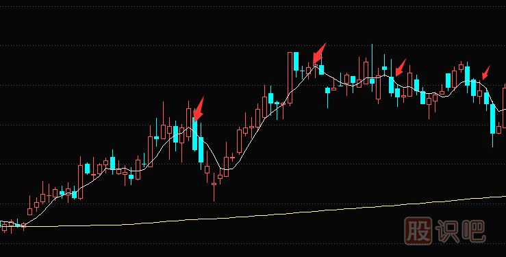 5日移動(dòng)均線向下勾頭時(shí)應(yīng)當(dāng)及時(shí)賣出股票