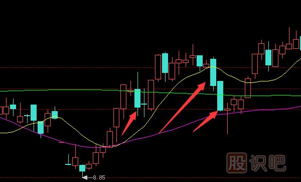 <a href=http://pontderentat.com/GPRM/zs/3692.html target=_blank class=infotextkey>主力</a>莊家試盤時的K線特征