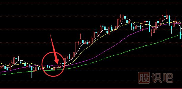 怎么用移動均線指標(biāo)-抓即將拉升股票的主升浪