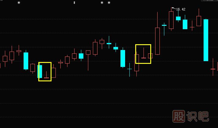 K線圖基礎(chǔ)知識(shí)-什么是倒T字線形態(tài)