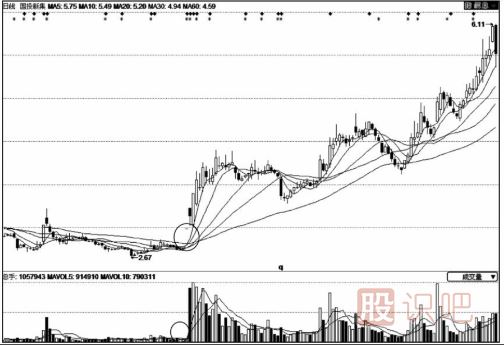 股價拉升前的縮量漲停板意味著什么？