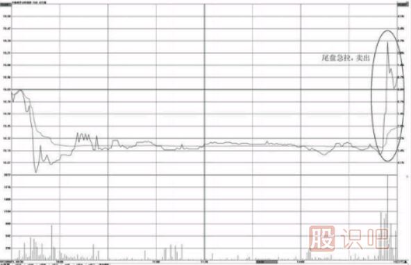 個(gè)股尾盤上漲-尾盤偷襲-尾盤急拉-意味著什么？