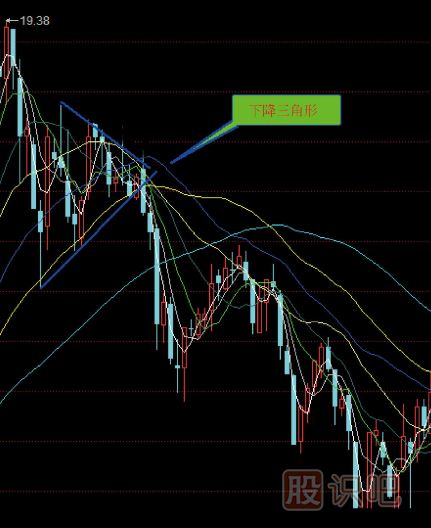 幾種下跌<a href=http://pontderentat.com/jsfx/qs/ target=_blank class=infotextkey>趨勢</a>的<a href=http://pontderentat.com/jsfx/K/ target=_blank class=infotextkey>K線</a>形態(tài)分析（圖解）