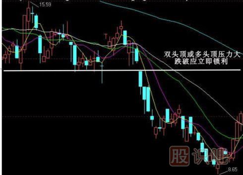 股票k線形態(tài)買賣點(diǎn)大全,k線圖經(jīng)典圖解