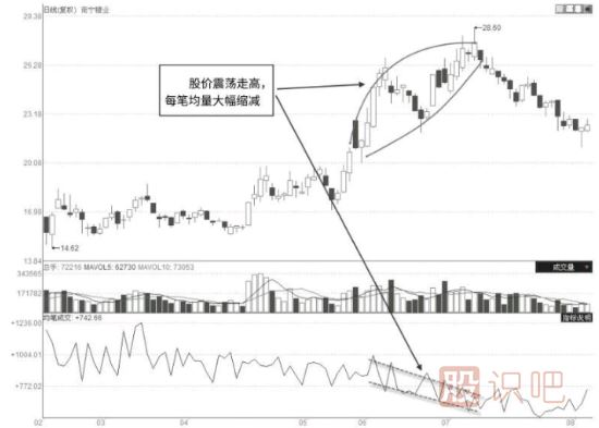 如何判斷股票會(huì)不會(huì)下跌？下跌前的特征有哪些