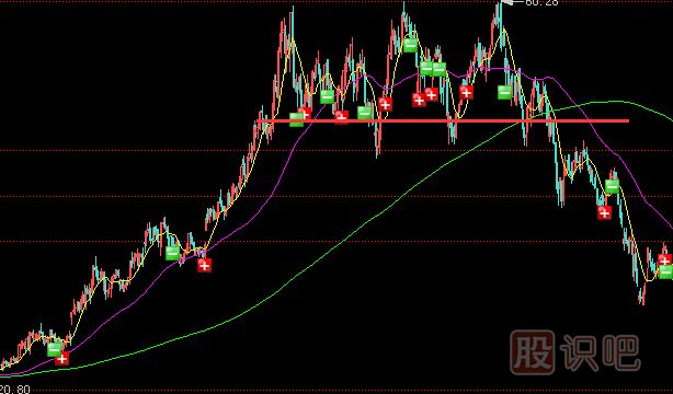 莊家出貨前奏-該漲不漲與<a href=http://pontderentat.com/GPRM/sy/2032.html target=_blank class=infotextkey>放量</a>不漲
