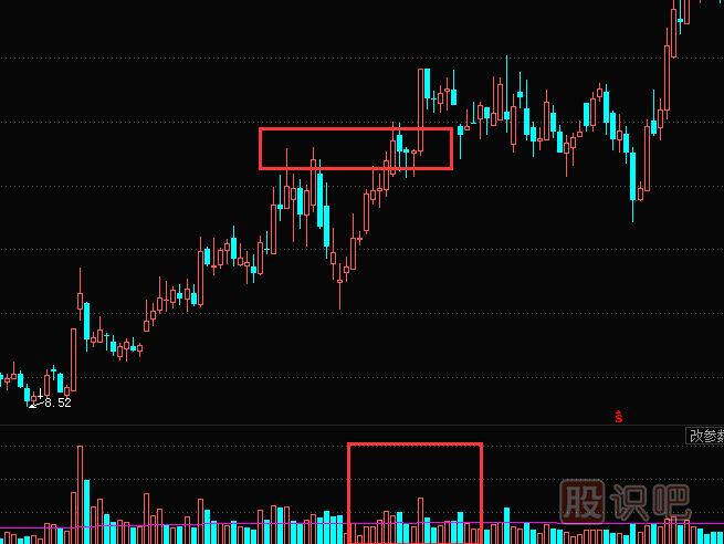 縮量突破前期高點(diǎn)意味著什么？
