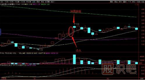 教您如何追逐熱點(diǎn)板塊，出擊尚未啟動(dòng)的個(gè)股