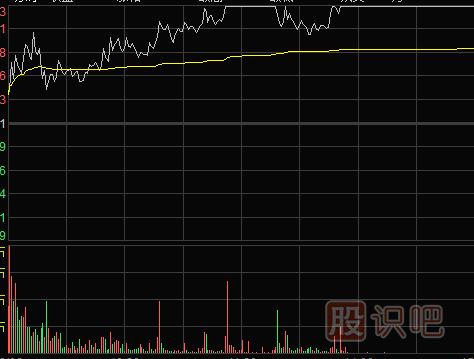 <a href=http://pontderentat.com/GPRM/zs/3692.html target=_blank class=infotextkey>主力</a>是如何通過(guò)漲停板來(lái)出貨的