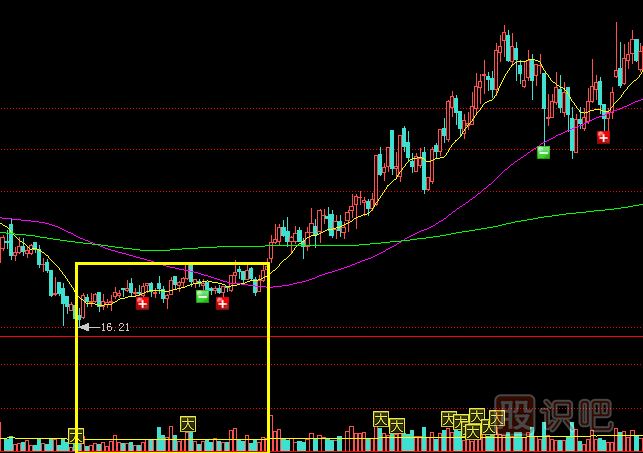 縮量時(shí)的買(mǎi)入技巧