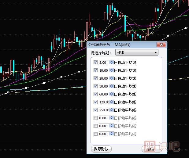 股票移動平均線怎么看