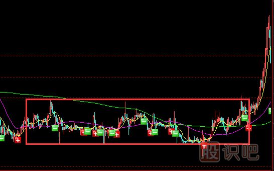 潛伏底式建倉(cāng)形態(tài)是什么樣的？
